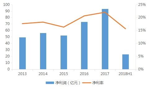 文旅地產(chǎn)領(lǐng)軍者 旅游的殼，地產(chǎn)的心
