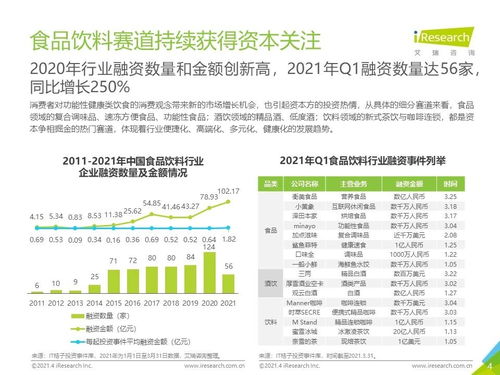 2021年中國食品飲料行業(yè)營銷監(jiān)測報(bào)告及經(jīng)營國內(nèi)旅游業(yè)務(wù)的聯(lián)動影響分析