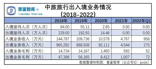 2022年中國旅游企業(yè)經(jīng)營狀況年度報(bào)告 聚焦國內(nèi)旅游業(yè)務(wù)